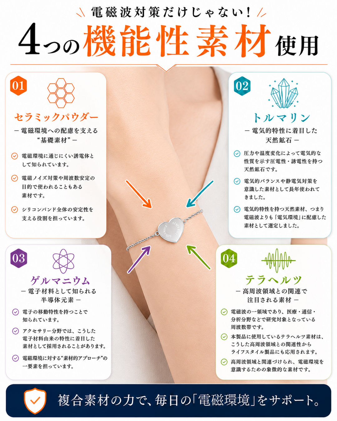 Cordis Linea（コルディス・リネア）